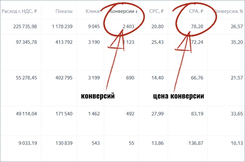 [Михаил Гнедко] Подписчики в автоворонку из Яндекс_0.jpg